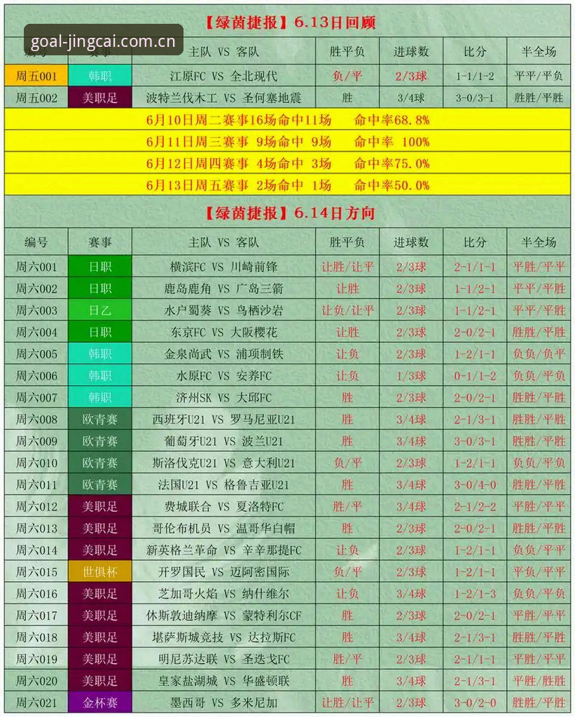 世界杯竞彩官方入口深度解析：从规则到推荐的全面指引